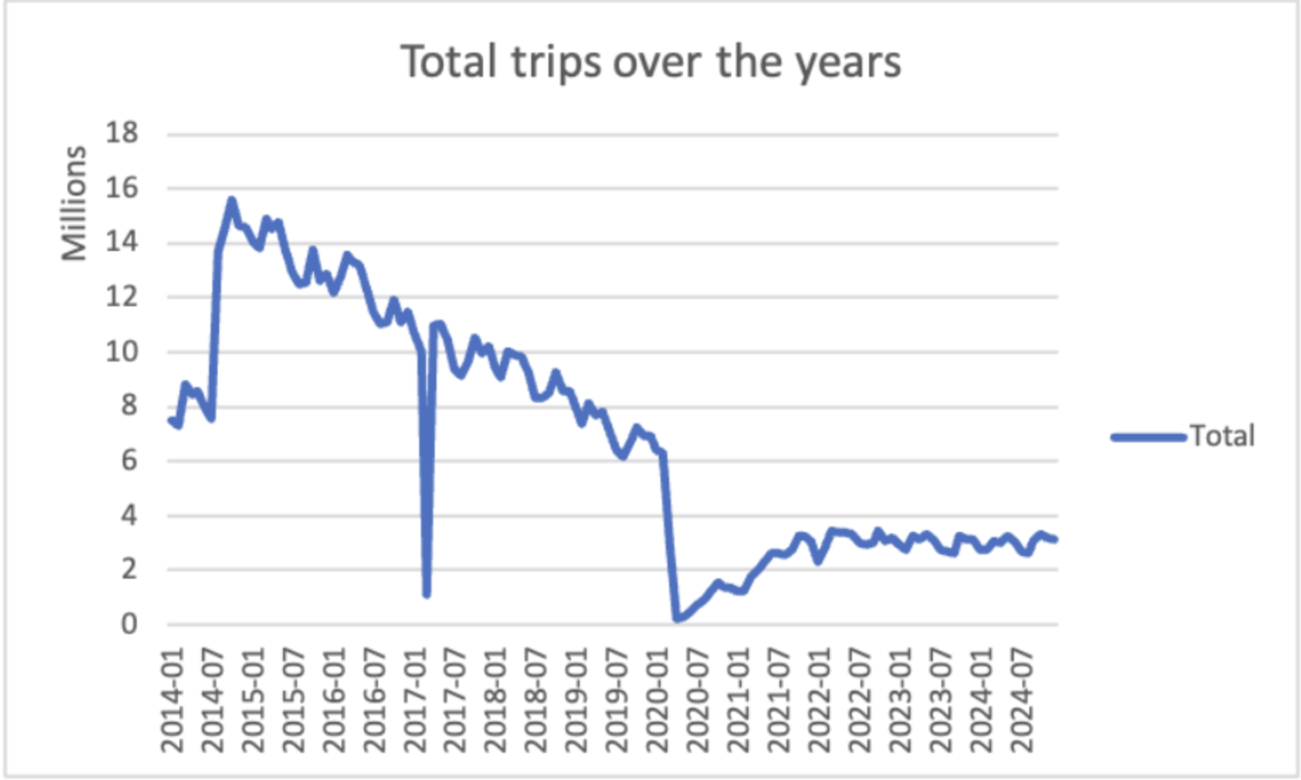 NYC taxi analysis preview